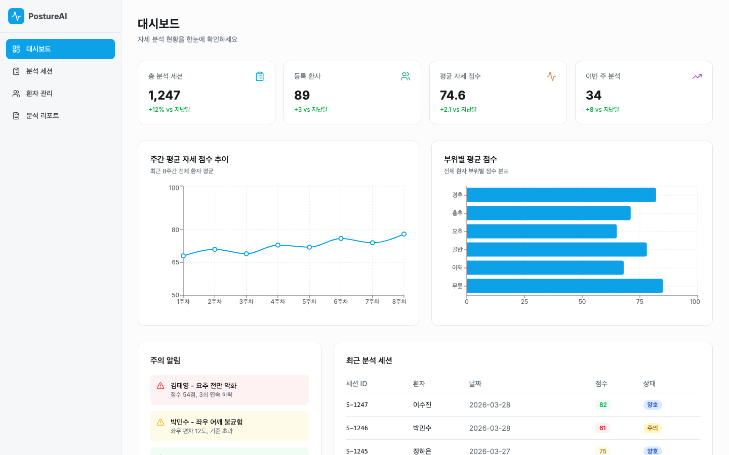 자세 분석·회원 모니터링