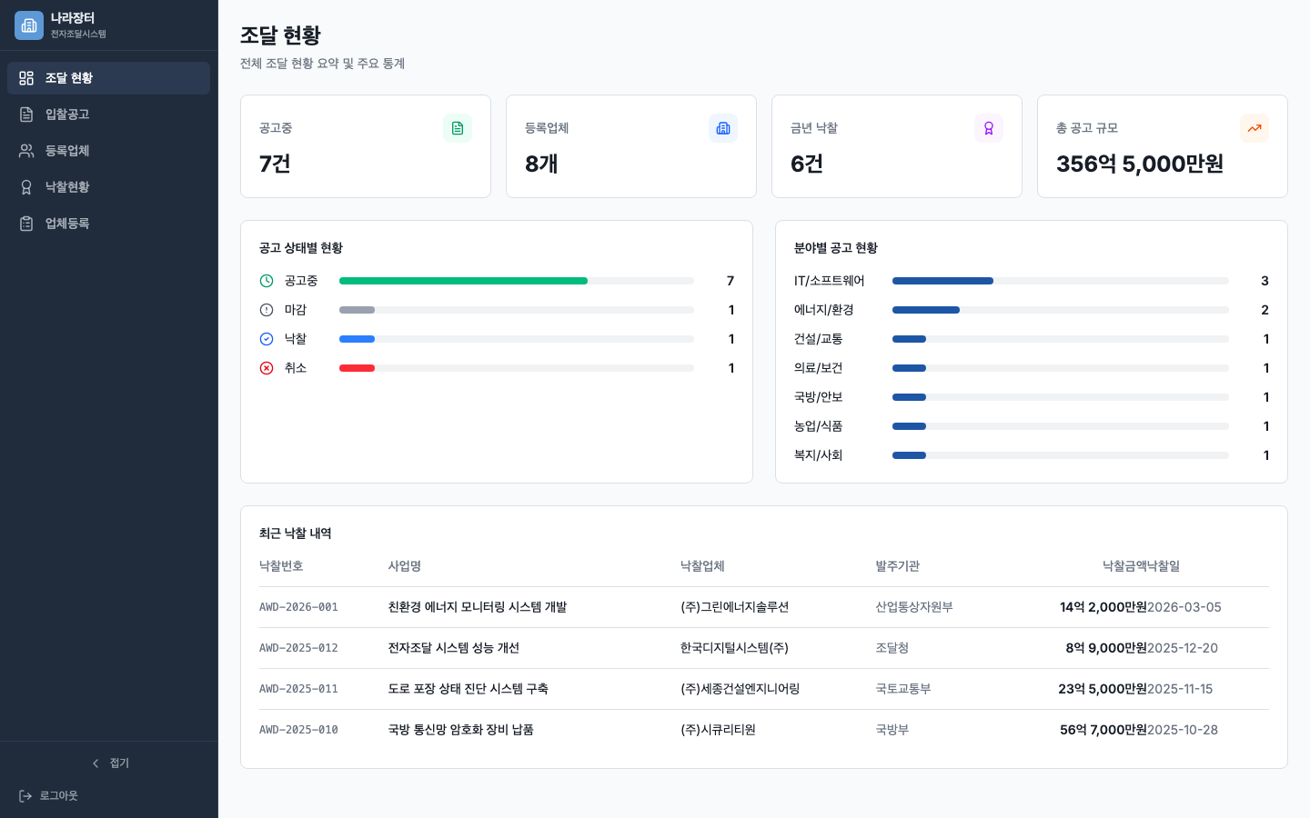 공공조달 입찰 탐색